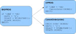Removing the business logic from the user interface on the AS/400