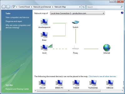 Network Mapping diagram