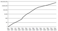 World Wide Web growth
