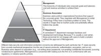 organizational hierarchy