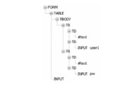 Document Object Model (DOM) structure