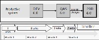 System Landscape During the Production Cutover and Support Phase