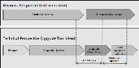 Business and Technical Downtime and Uptime