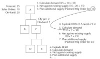 Basic netting, planning and explosion logic
