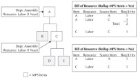 MPS rollup options