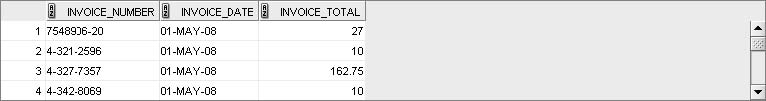 SELECT statement syntax