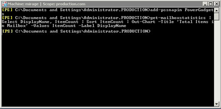 Out-Chart command in the Exchange Management Shell