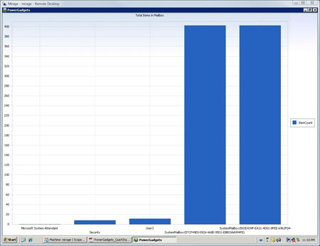 report generated by Out-Chart command in the Exchange Management Shell