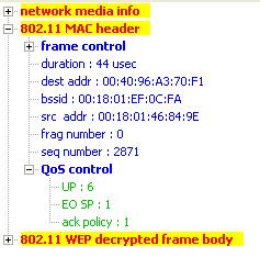 encrypted frame with User Priority 6