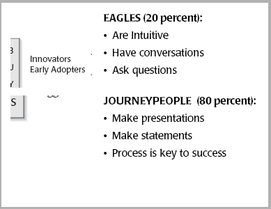 Figure 1.1: Salesperson talent assessment (Alternate version)
