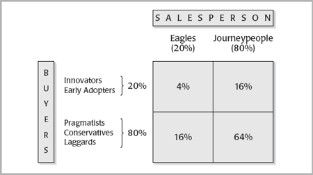 Figure 1.2: Business development prompter, menu approach