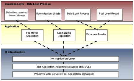 recovery disaster diagram process layering planning plan example scope methodology execution level kucing garang key building references wikipedia