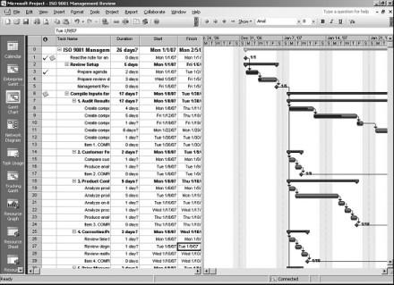 Gantt bars