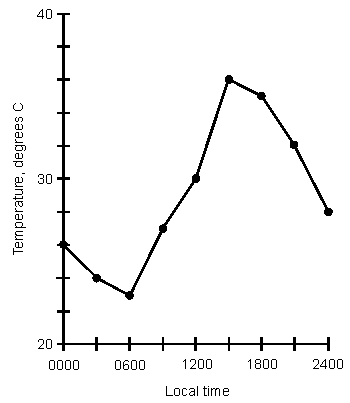 point graphs