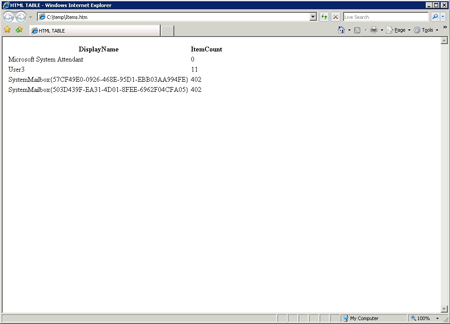 an HTML report generated through the Exchange Management Shell