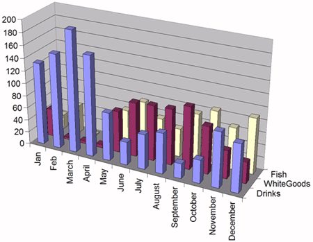 The demise of 3D for enterprise dashboards?