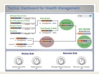 Tactical dashboard example
