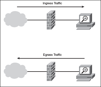 ingress firewall rules monitoring egress traffic point cisco response analysis security system