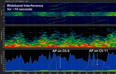 investigate symptoms using WLAN analyzer