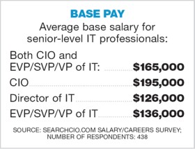 Average base pay