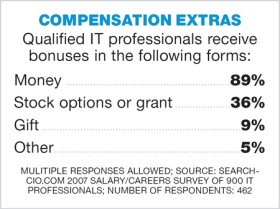 Compensation extras