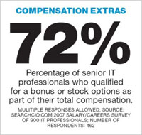 Compensation extras