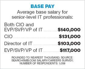 Base Pay
