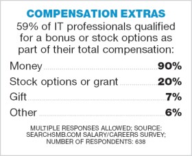 Compensation extras