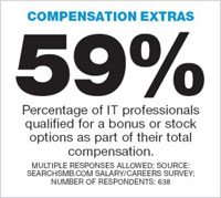 Compensation extras