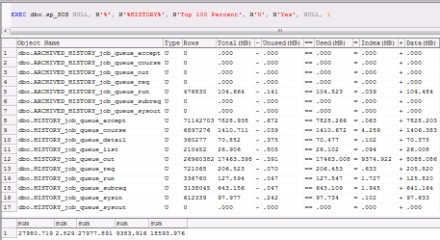 sp_SOS shows the grouping of user tables that has similar names and the subtotal space for that group in a SQL Server 2000 user database.