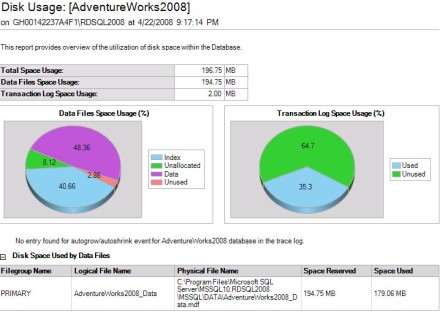 Disk Usage report for AdventureWorks2008 sample database on SQL Server 2008.