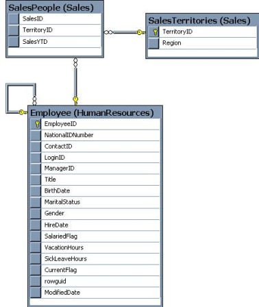 Using a SQL inner join,