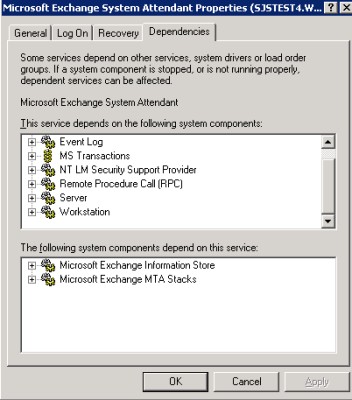 The dependency list for the Exchange System Attendant service.