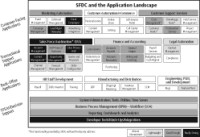 Salesforce.com and the application landscape