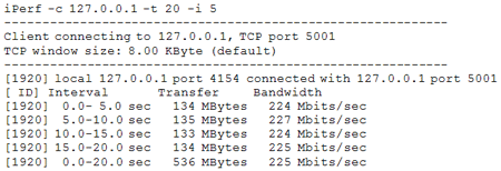 iPerf 10 second test