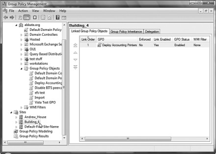 GPOs linked to Sites.