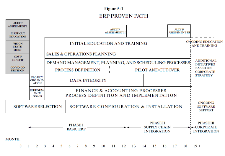 ERP planning path