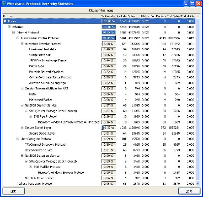 Wireshark_protocol_hierarchy_stats