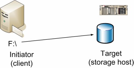 Figure 27