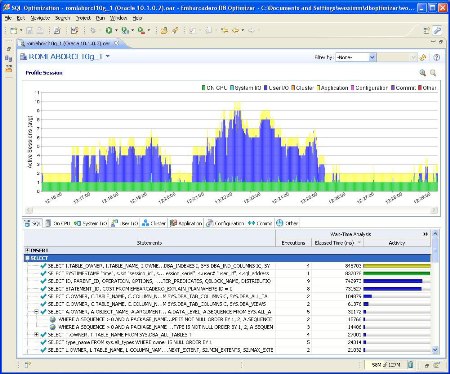 DB Optimizer