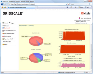 Gridscale for SQL Server