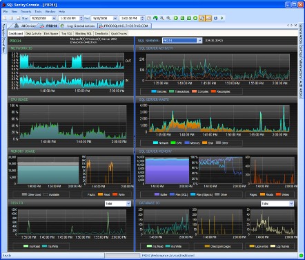 SQL Sentry Performance Advisor