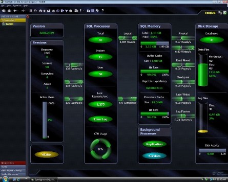 Spotlight on SQL Server