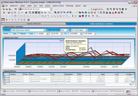 DBArtisan database optimization tool