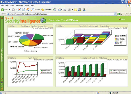 Shavlik Security Intelligence