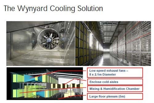 42741_HP-Wynyard-cooling.jpg