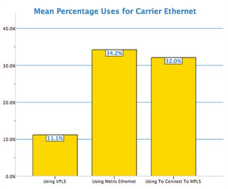 Carrier Ethernet on Carrier Ethernet Exchange   Data Center Fundamentals