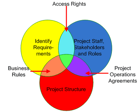 erp project plan categories