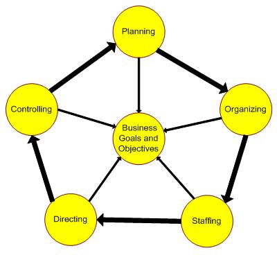 erp project
