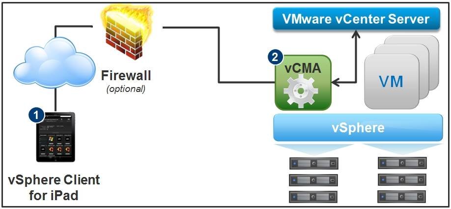 operating system CentOS,